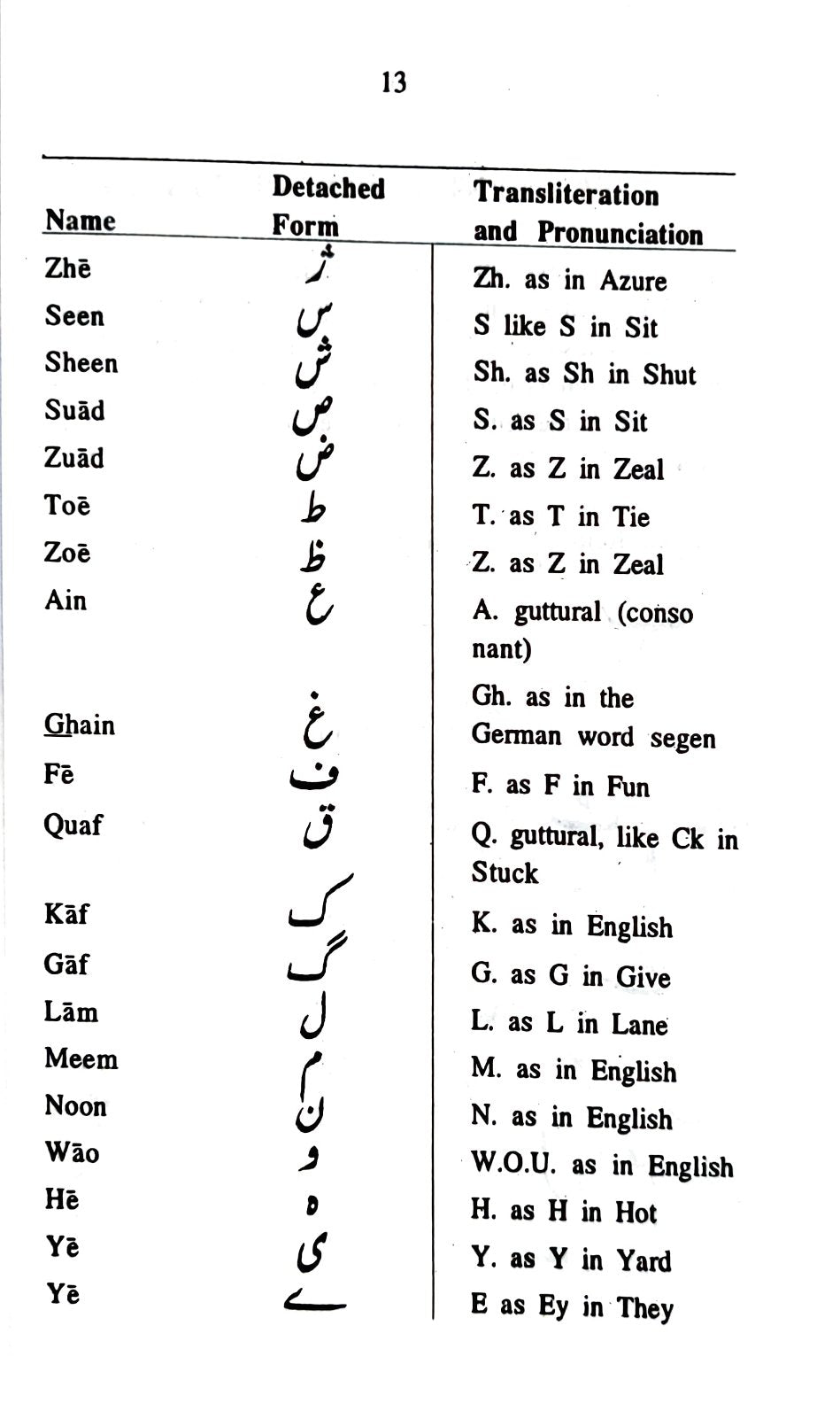 Teach Yourself URDU in 2 Months