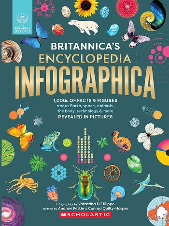 Britannica's Encyclopedia Infographica