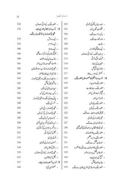 Dastan-E-Lucknow