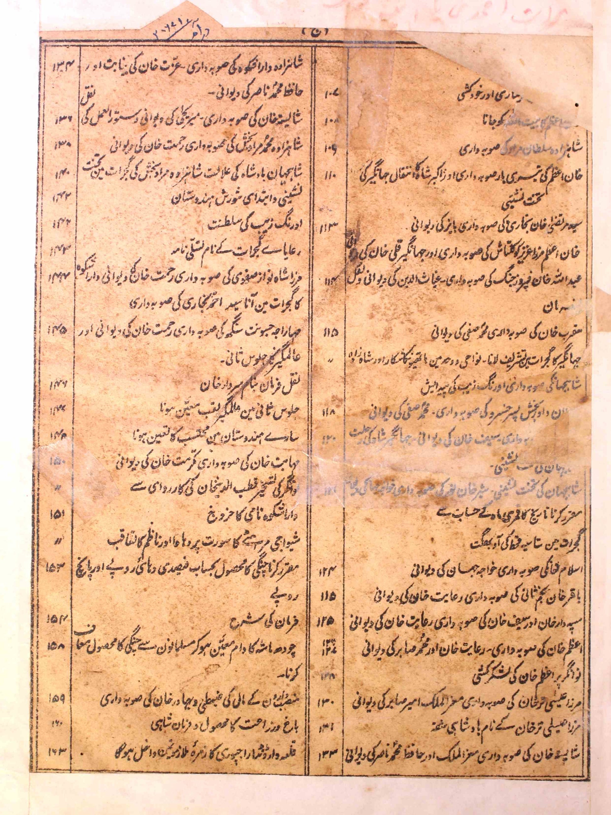 Mirat-e-Ahmadi