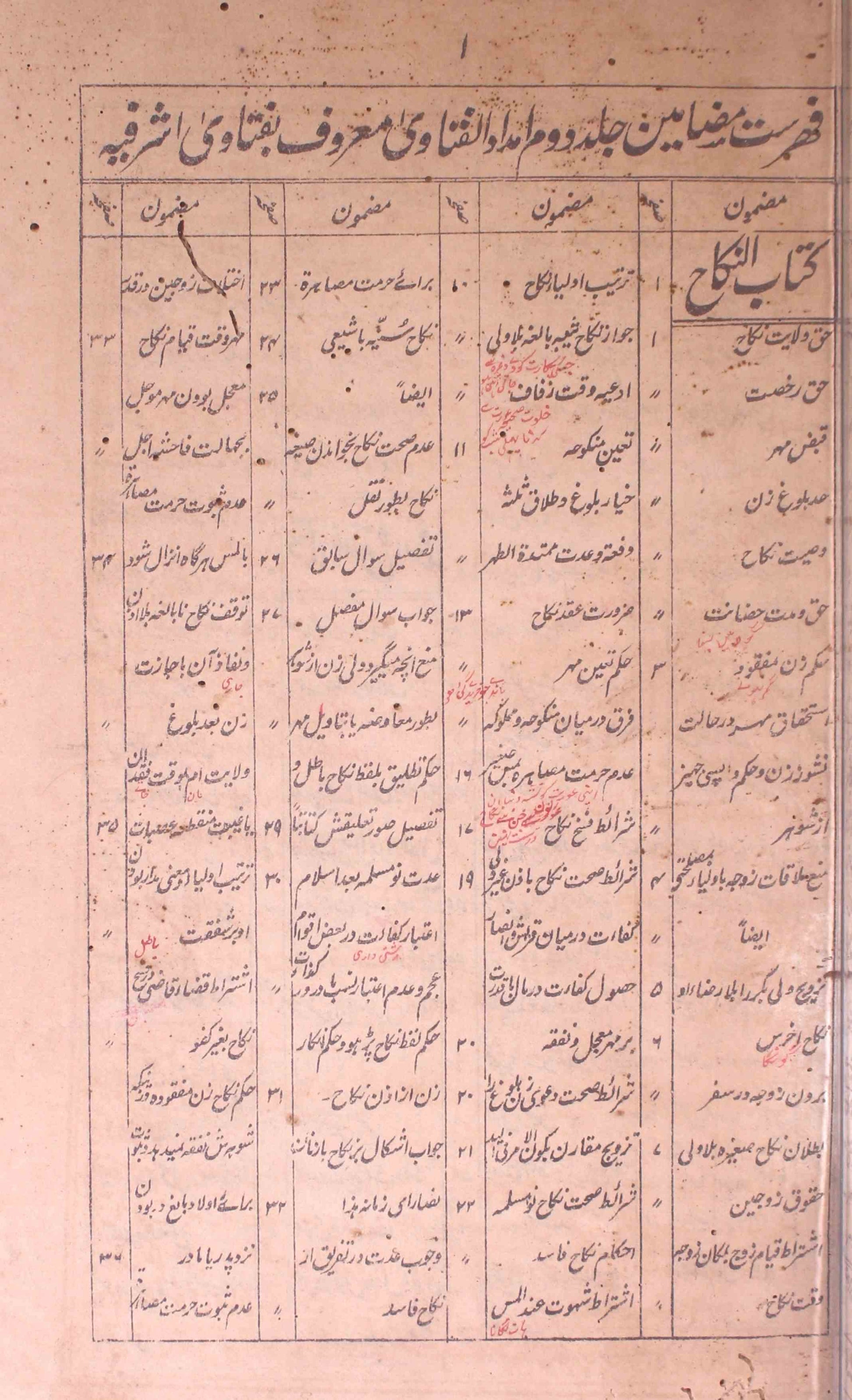 Imdadul-Fatawa