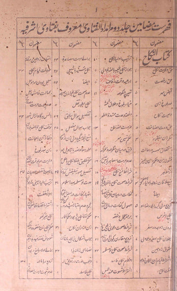 Imdadul-Fatawa