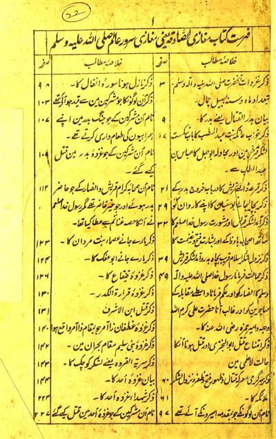 Gazwa-e-Arab