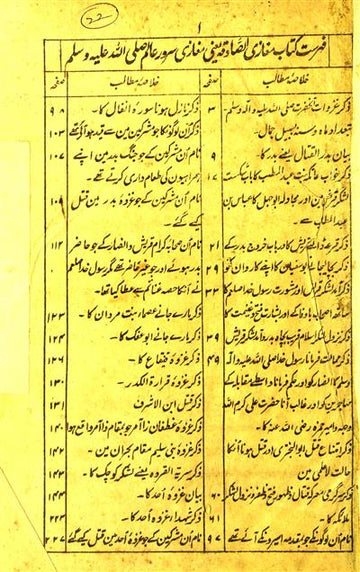 Gazwa-e-Arab
