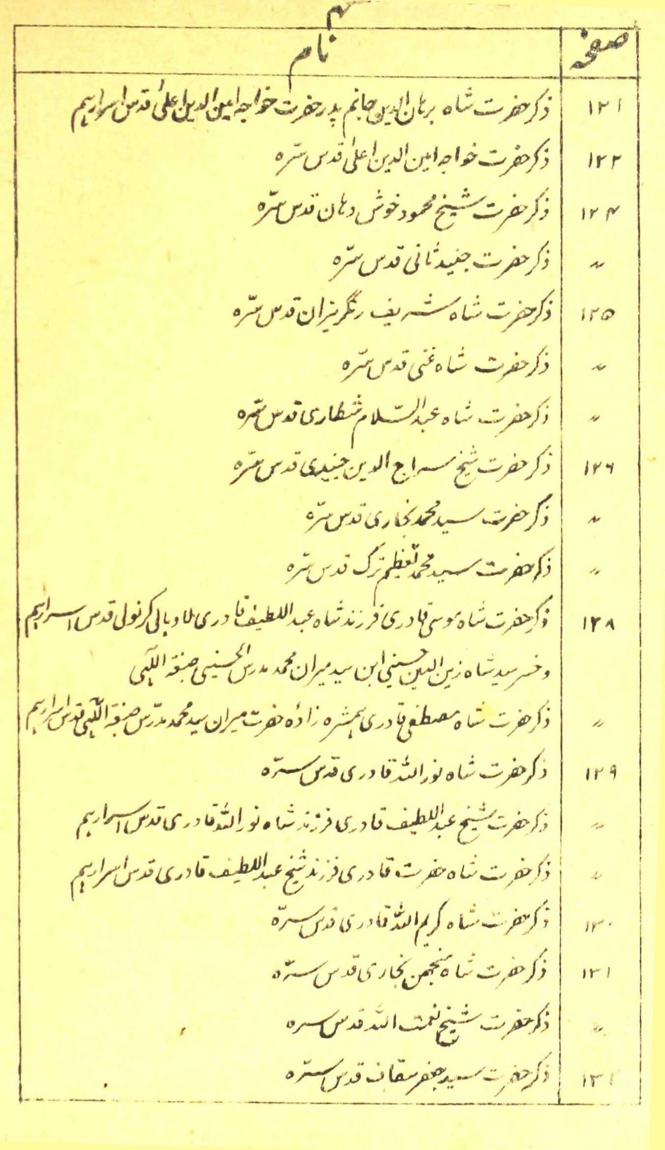 RAUZAT-UL-AULIYA-E-BIJAPUR