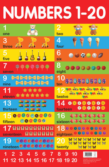 Numbers 1-20 - Early Learning Educational Posters For Children: Perfect For Kindergarten, Nursery and Homeschooling (19 Inches X 29 Inches)