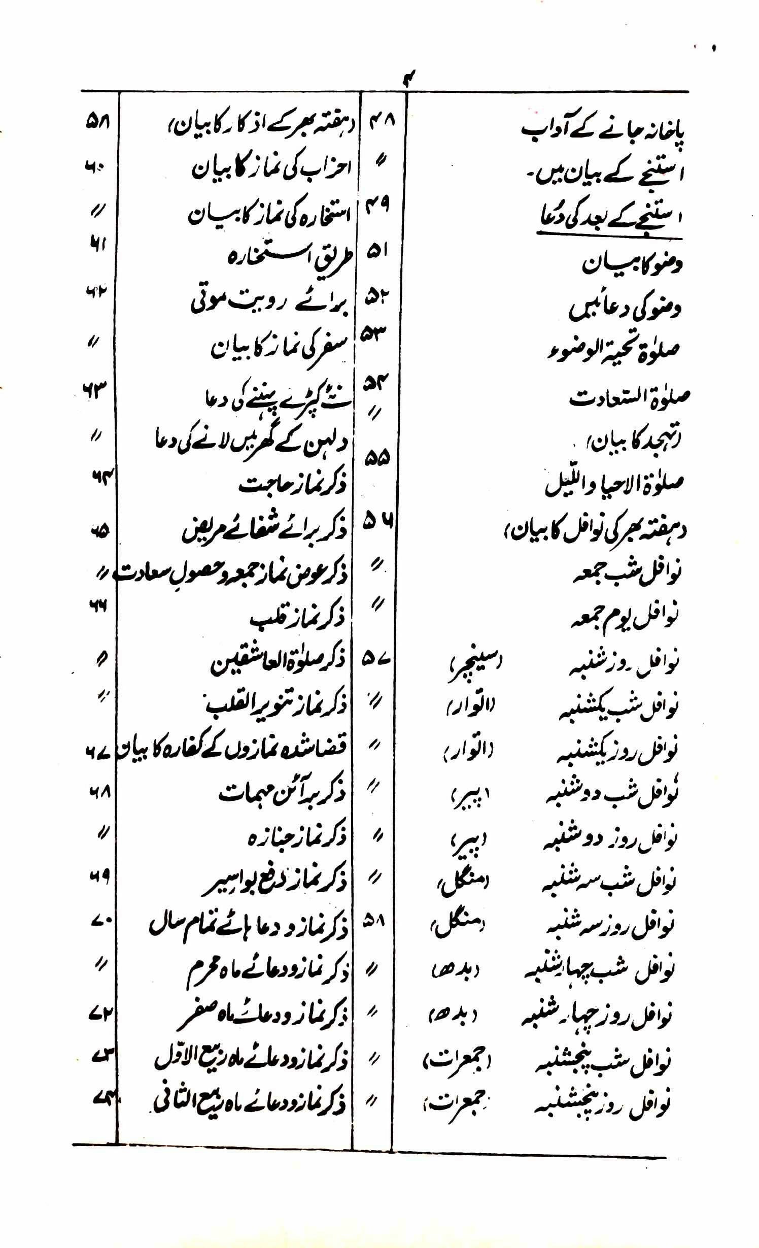 Asli Jawahir-e-Khamsa Kamil