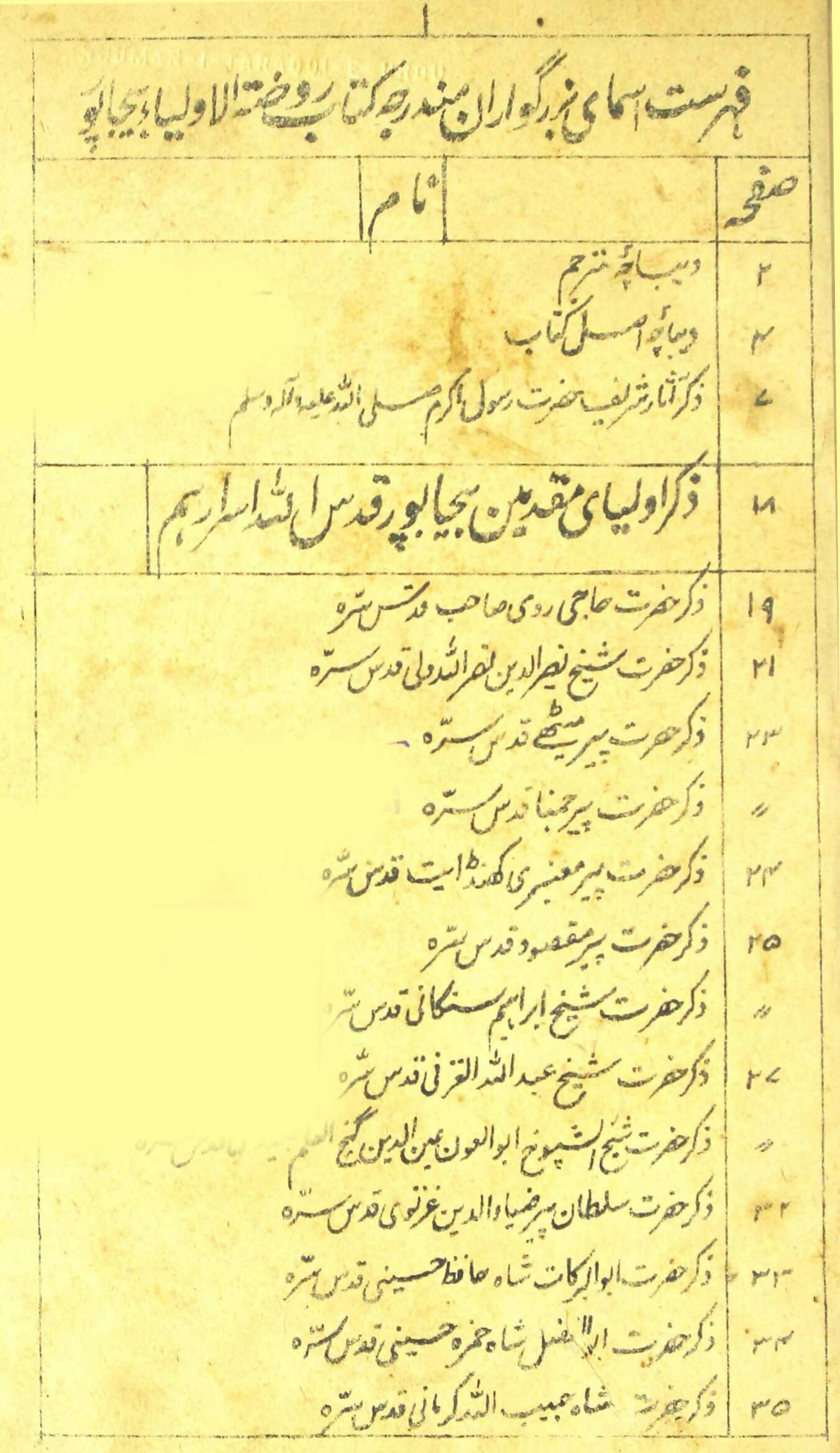 RAUZAT-UL-AULIYA-E-BIJAPUR