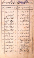 Mahboob-e-Zil-Minan Tazkira-e-Auliya-e-Dakan