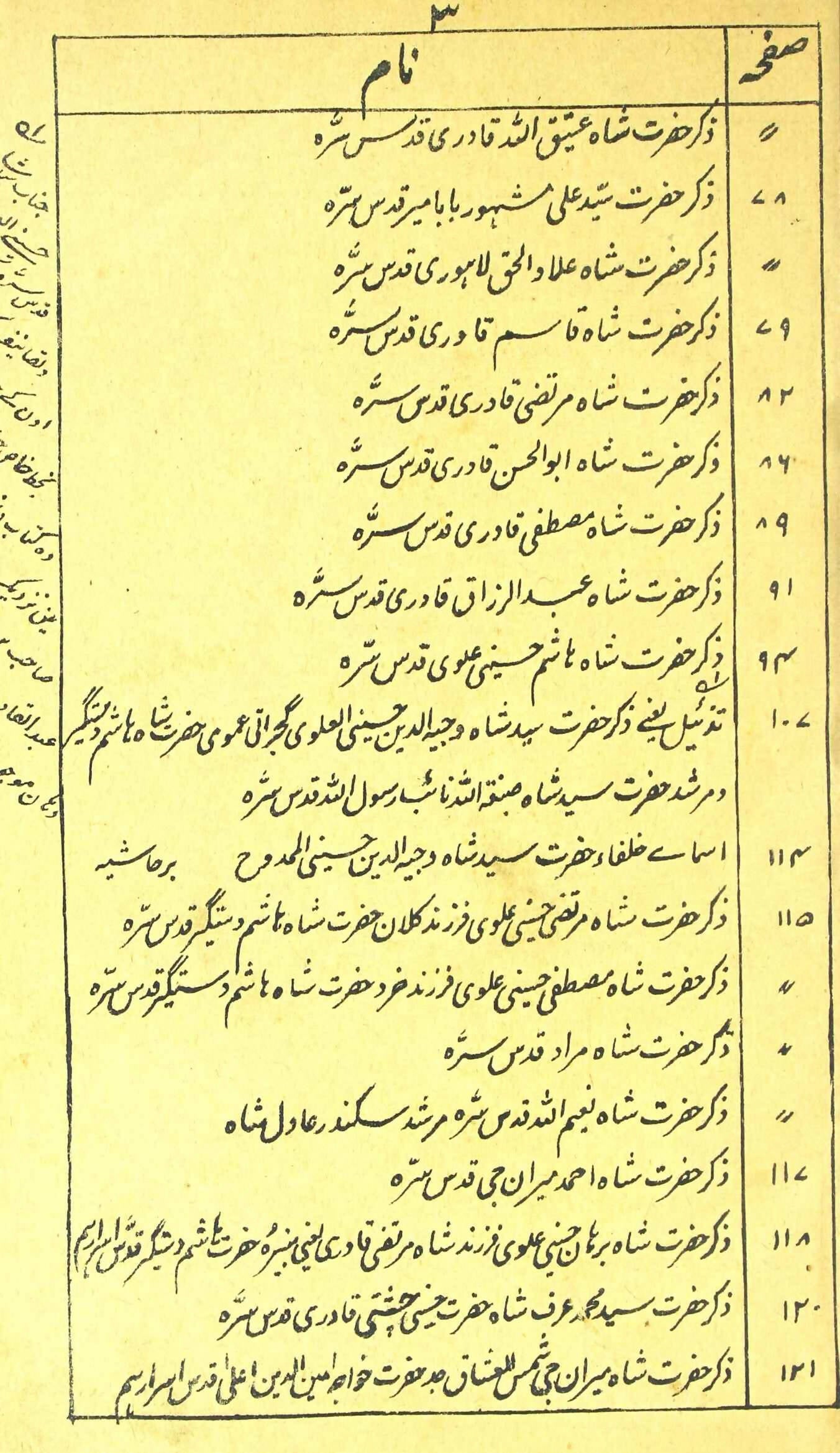 RAUZAT-UL-AULIYA-E-BIJAPUR