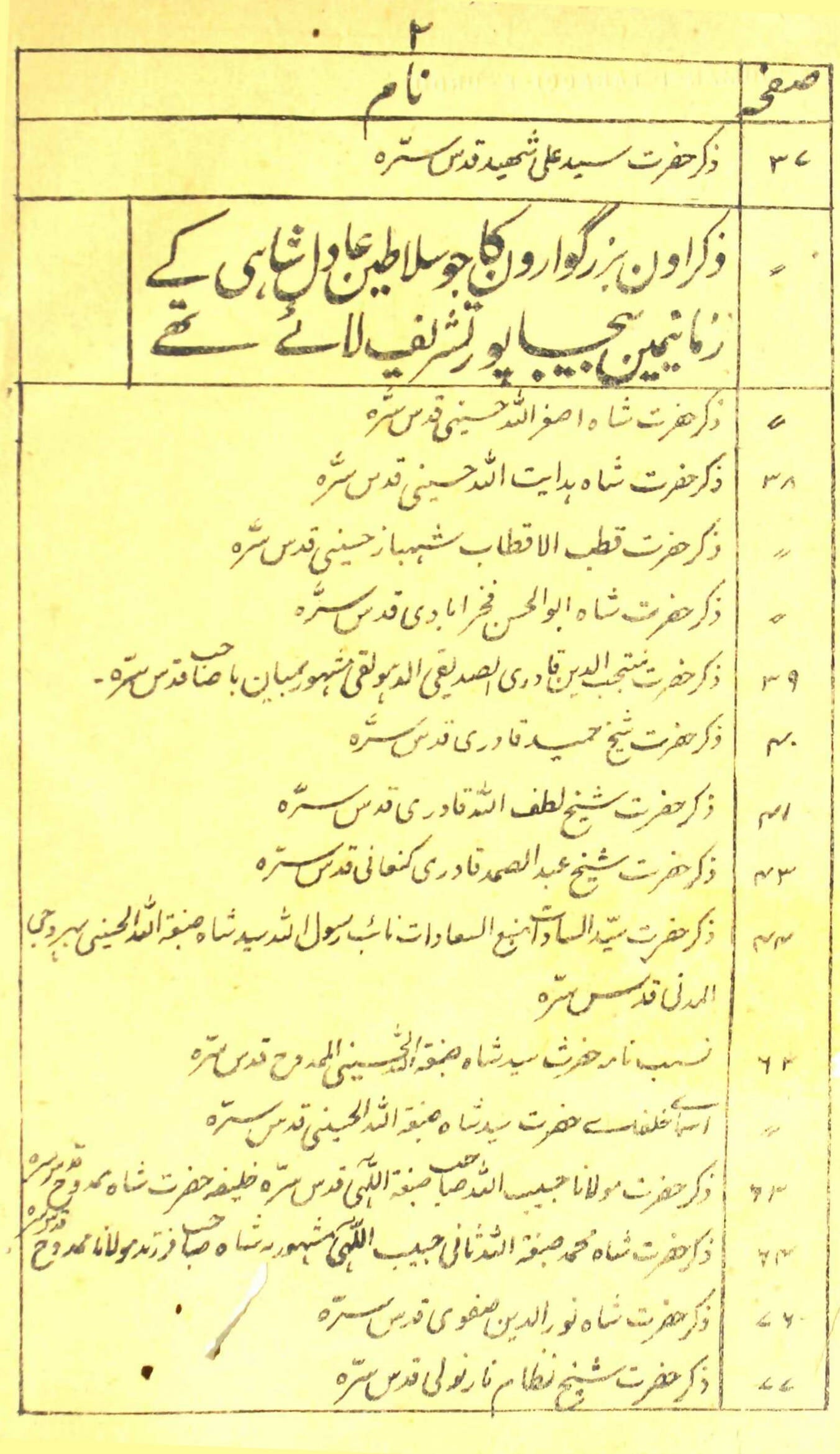 RAUZAT-UL-AULIYA-E-BIJAPUR