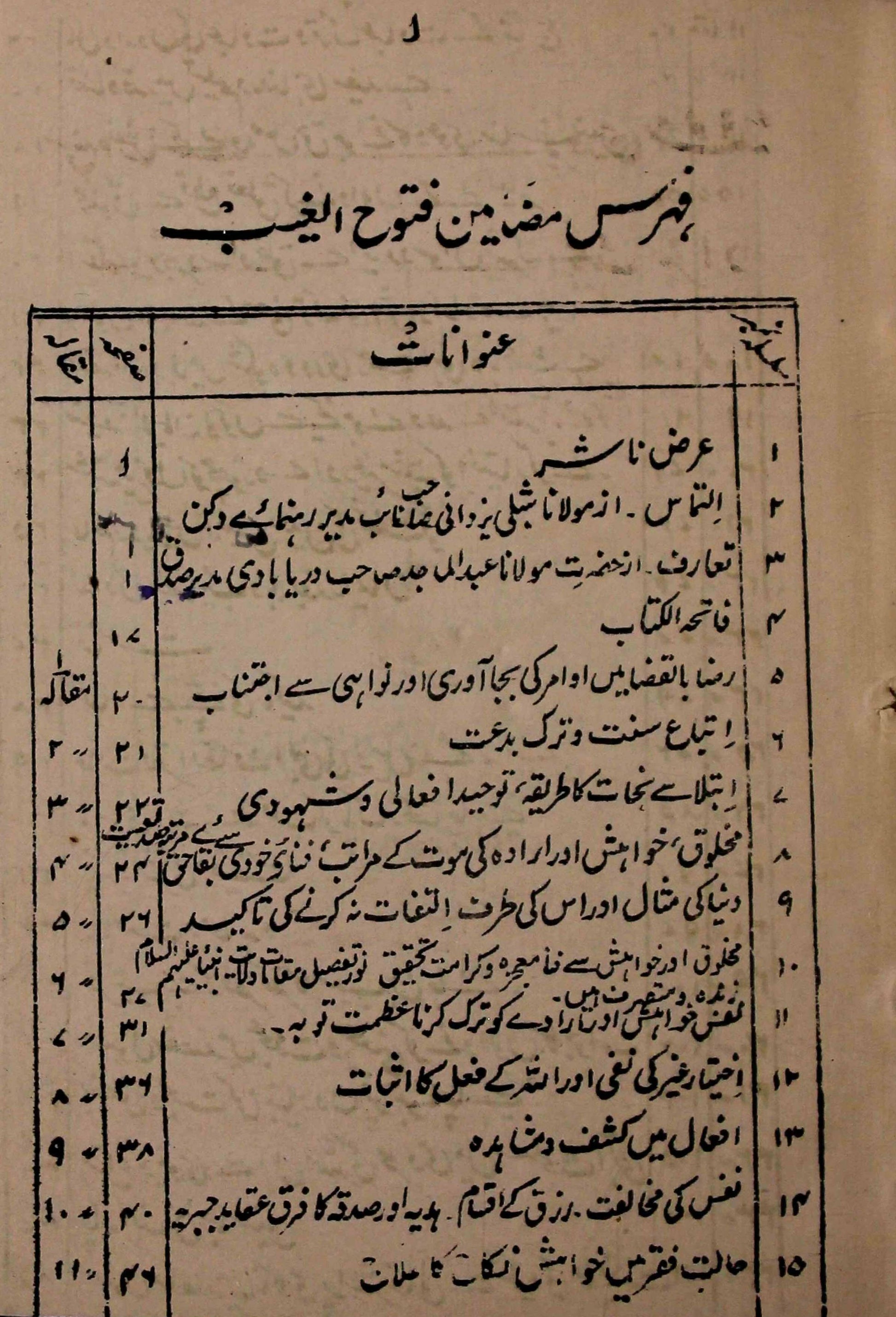 Futooh-ul-Ghaib Urdu