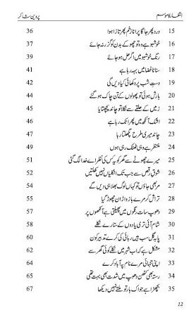 Intizar ka Mausam Urdu