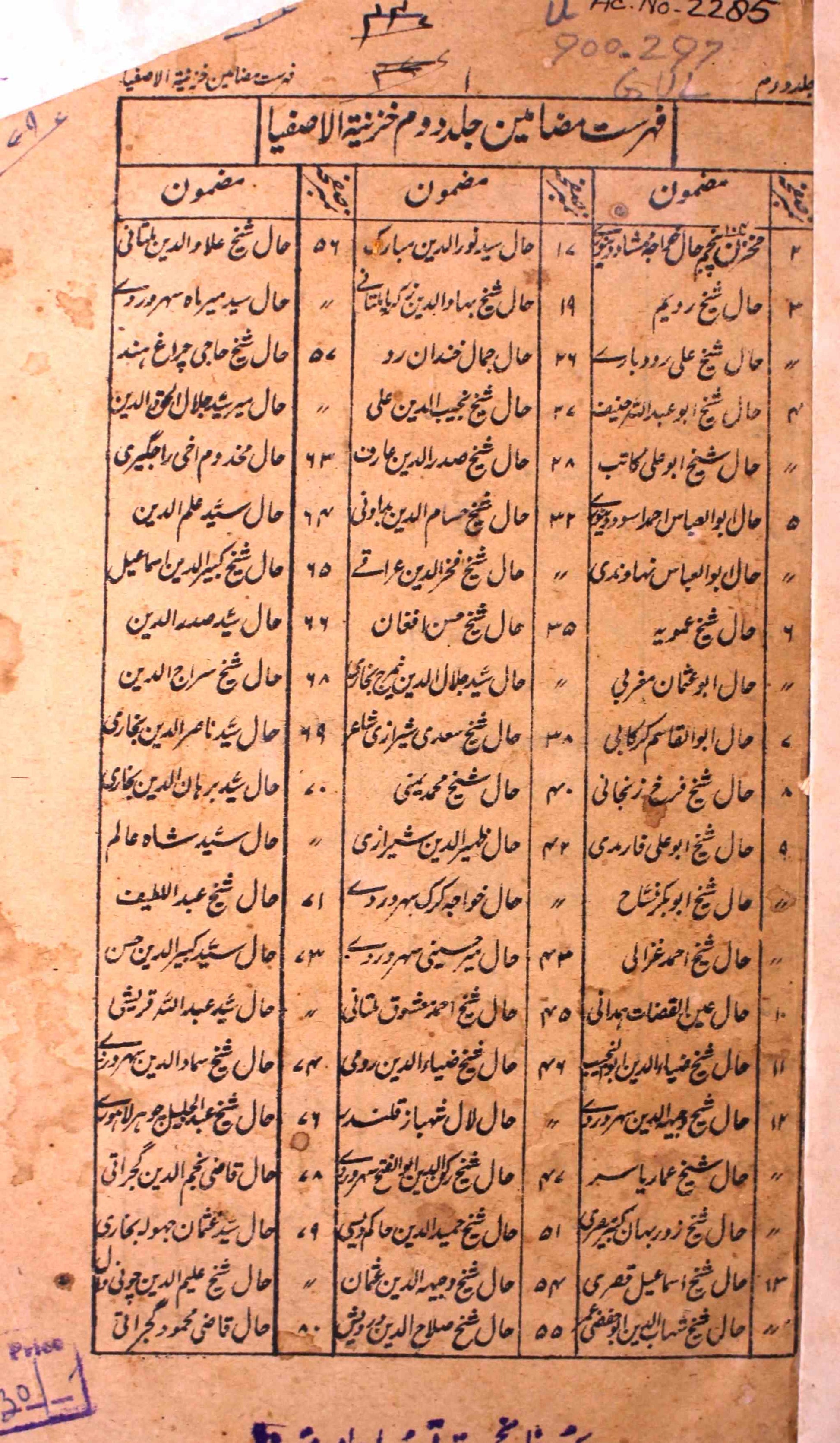Khazeenat-ul-Asfiya