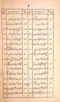 Mahboob-e-Zil-Minan Tazkira-e-Auliya-e-Dakan