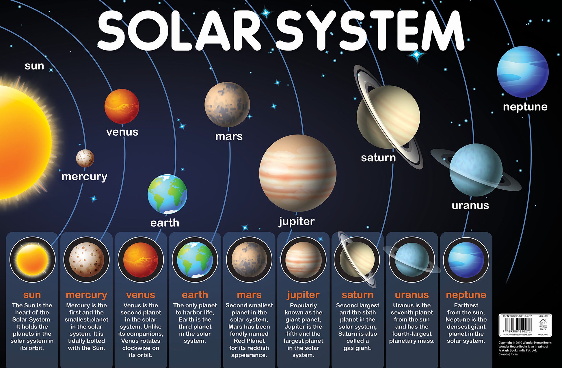 Solar System - Early Learning Educational Posters For Children: Perfect For Kindergarten, Nursery and Homeschooling (19 Inches X 29 Inches)