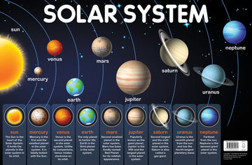 Solar System - Early Learning Educational Posters For Children: Perfect For Kindergarten, Nursery and Homeschooling (19 Inches X 29 Inches)