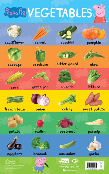 Learn with Peppa : Early Learning Vegetables Chart for Children