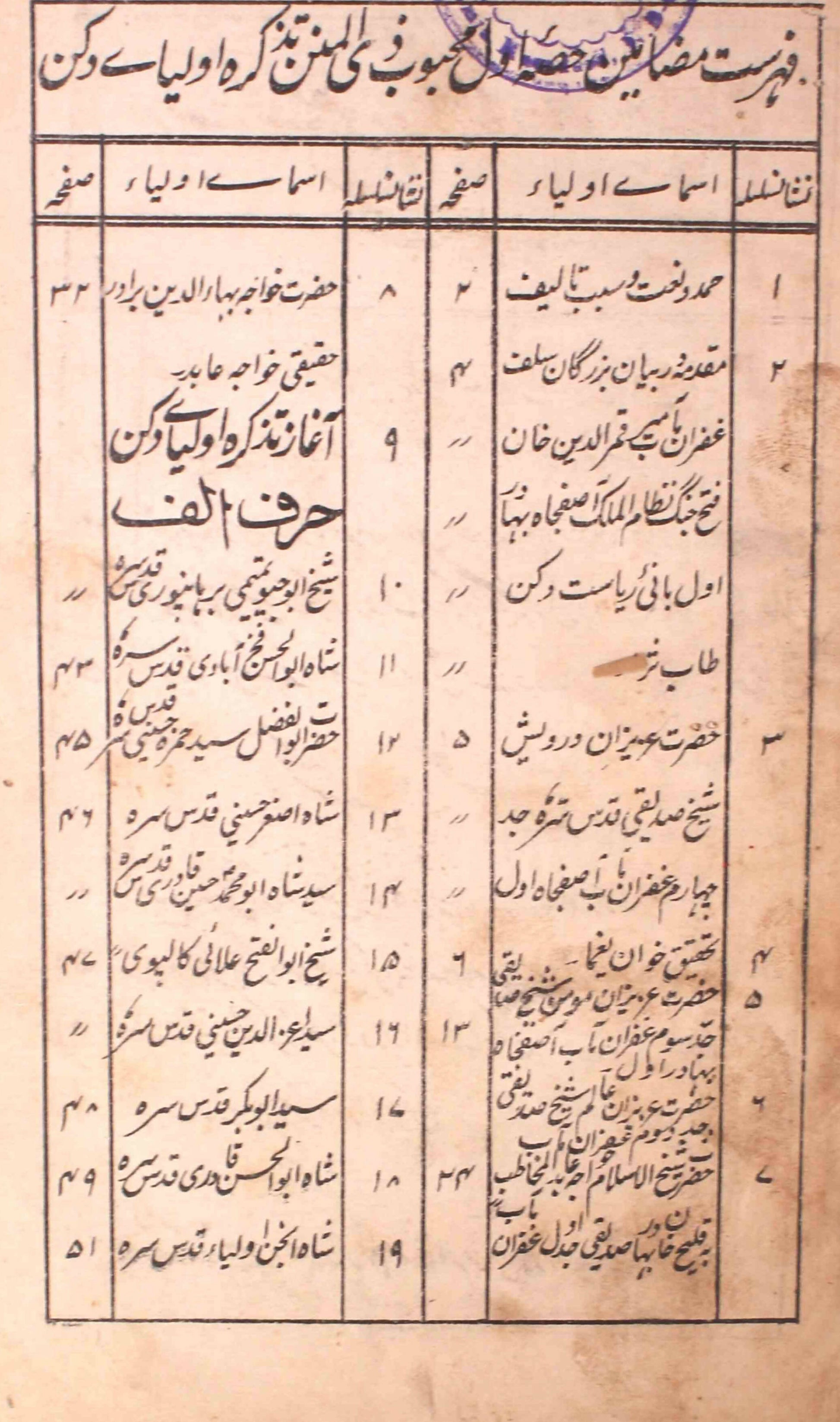 Mahboob-e-Zil-Minan Tazkira-e-Auliya-e-Dakan