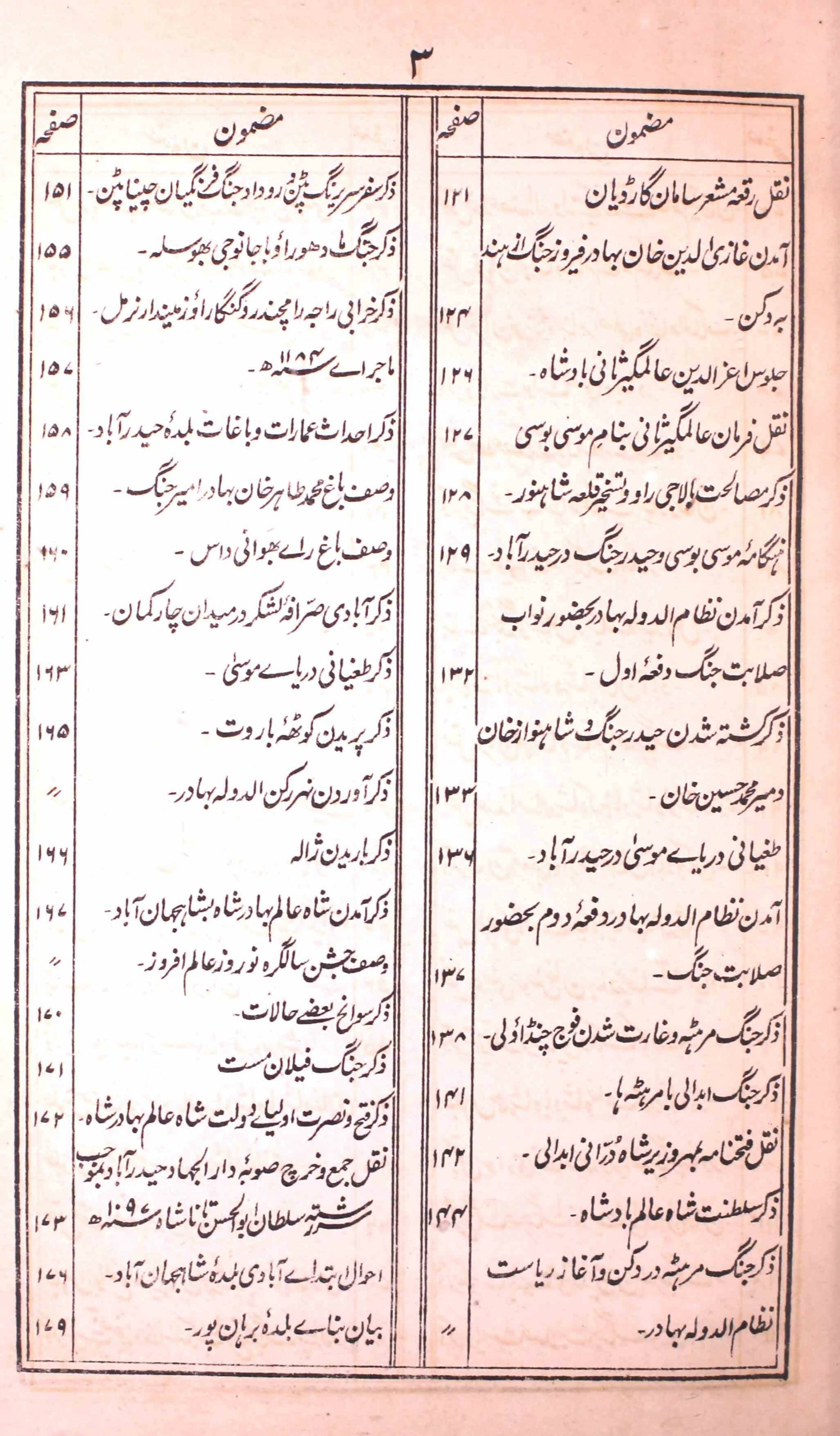 TAREEKH-E-ZAFRAH