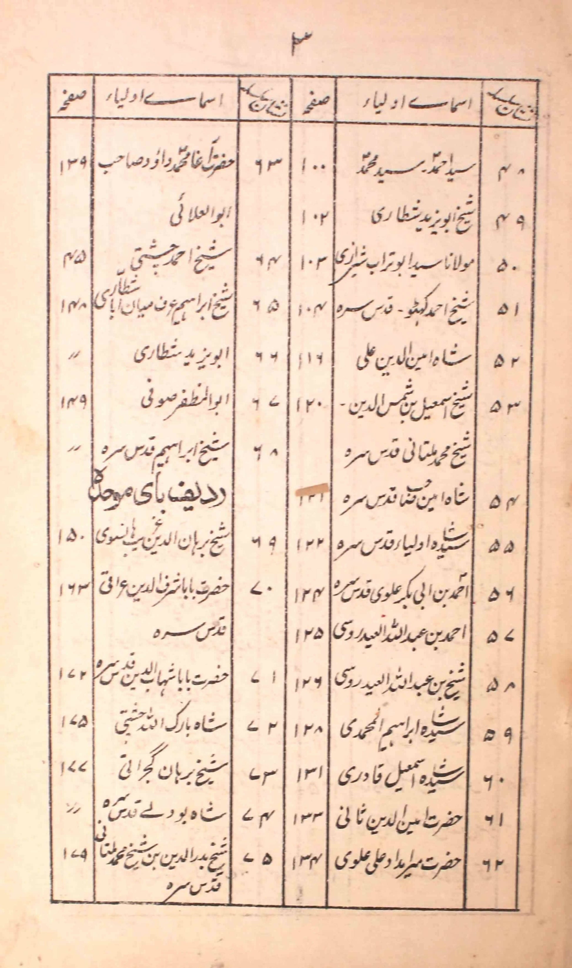 Mahboob-e-Zil-Minan Tazkira-e-Auliya-e-Dakan